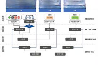 B席：人们评奖时看重数据，若没有世界杯拿金球的就会是哈兰德